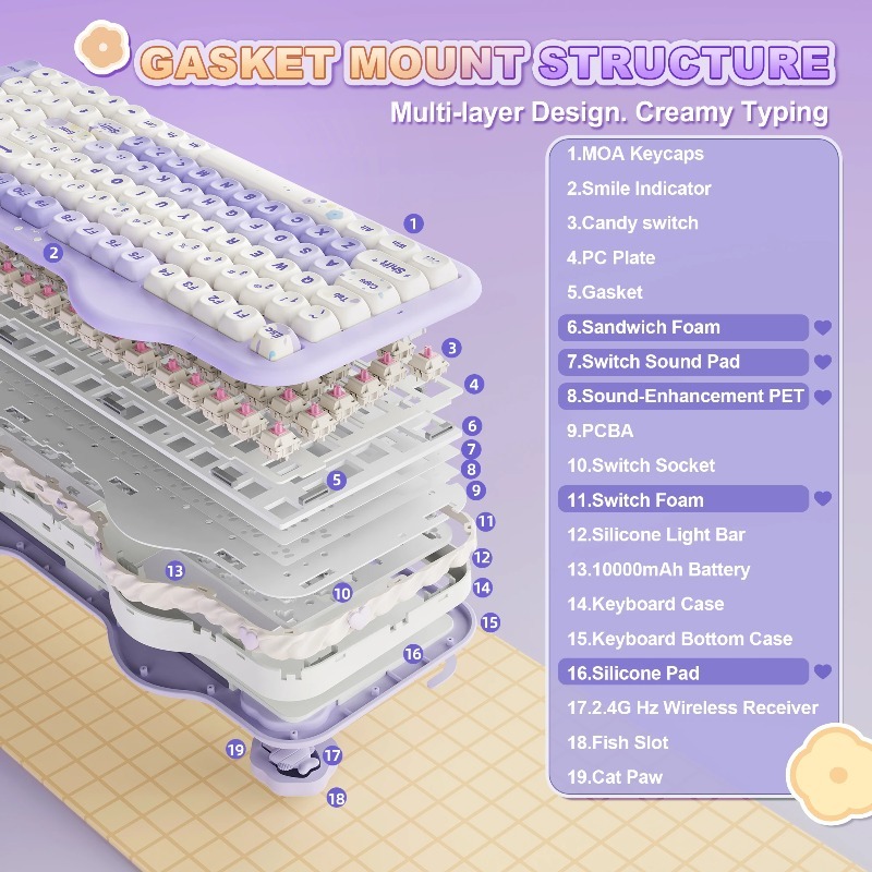 C98 Cake Wireless Mechanical K - огляд і ціна Mechanical Numpad Hot Swap Rgb Wireless